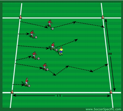 The Dribbling Gauntlet - Soccerspecific