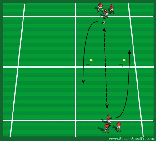 One Touch And Overlap - Soccerspecific