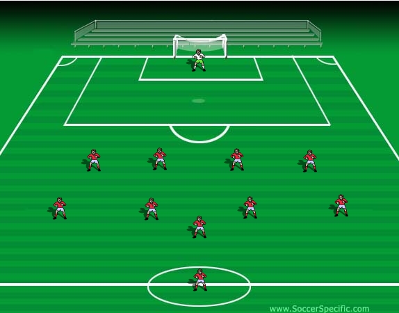 The 4 5 1 Formation Soccerspecific