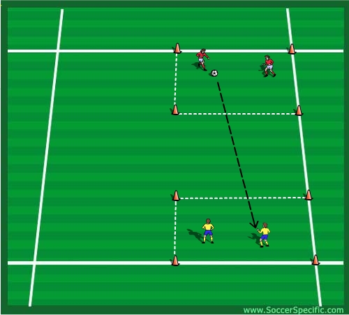 Driving Balls Over Distance | SoccerSpecific