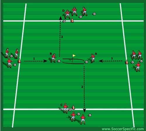 Topic: In And Out #2 - SoccerSpecific