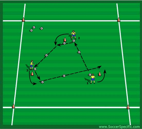 Two Touch Angle Passing - SoccerSpecific