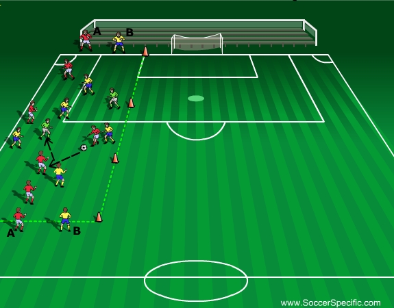 Improve Your Teams Speed Of Play - SoccerSpecific