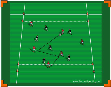 6 V 6 With End Zones - SoccerSpecific