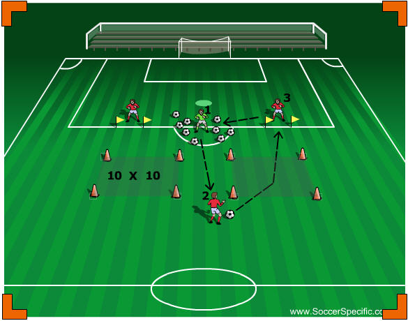 Control And Strike - SoccerSpecific