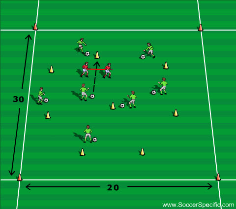 Target Unit - SoccerSpecific