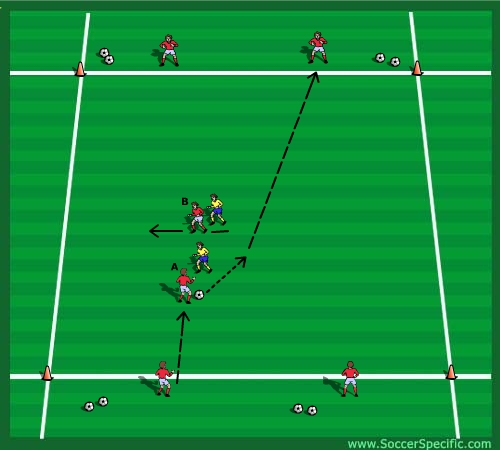 Working With Twin Strikers - SoccerSpecific