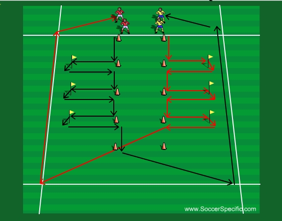 Developing Youth Goalkeepers - SoccerSpecific