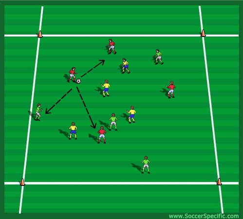 Coaching Clinic - SoccerSpecific