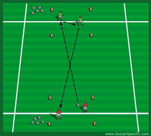 Goal Kicks For Accuracy - SoccerSpecific