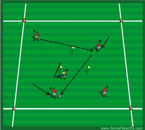 Movement - SoccerSpecific