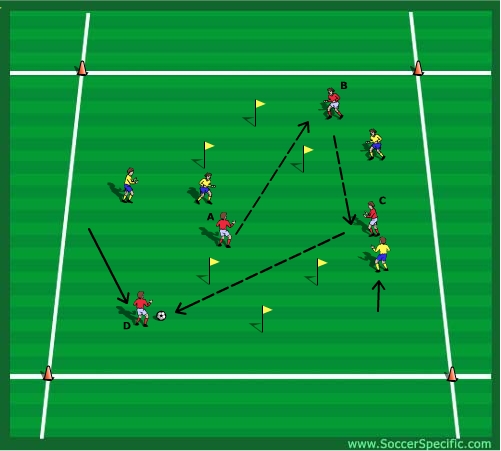 Movement - SoccerSpecific