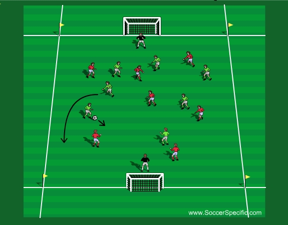 Creating Movement & Speed Of Play - SoccerSpecific