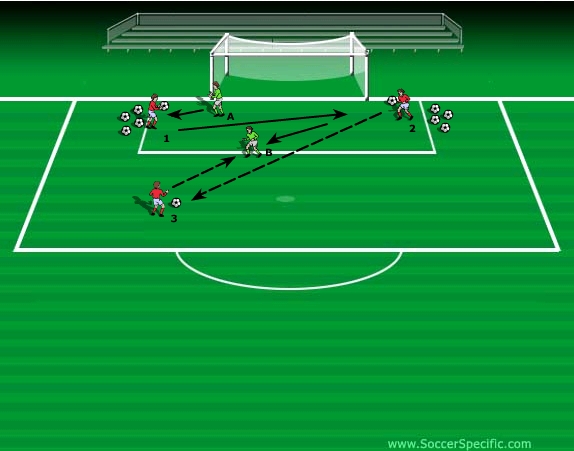 Looping Ball - SoccerSpecific