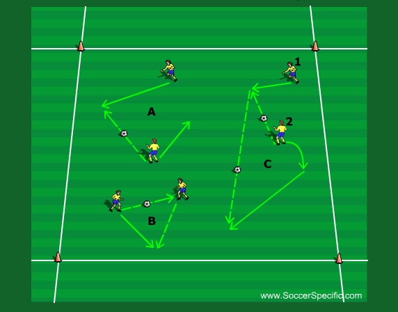 Building Attacking Soccer - SoccerSpecific