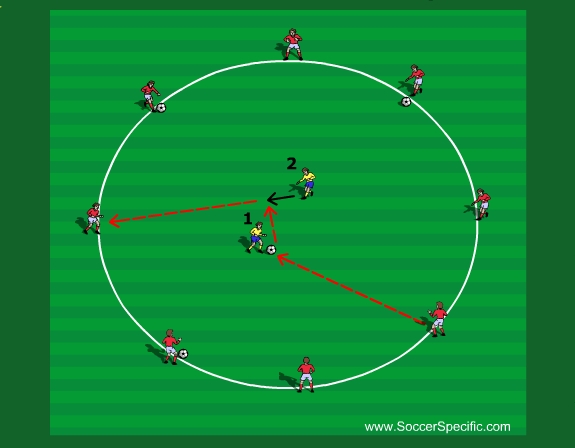 Diagram C
