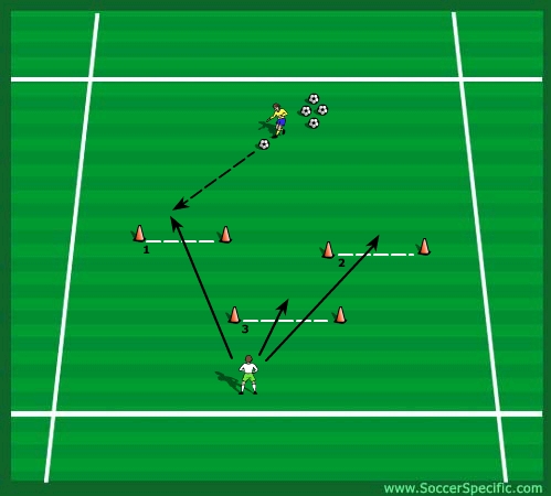 Three Goal Game - SoccerSpecific