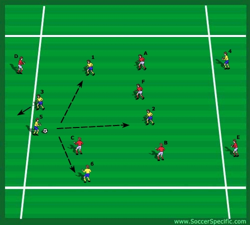 Quick Transitional Directional Play - SoccerSpecific