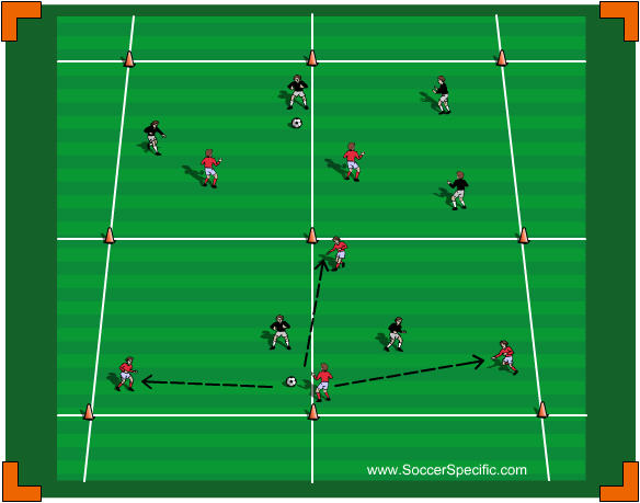 Possession To Create Goal Scoring Opportunities - SoccerSpecific