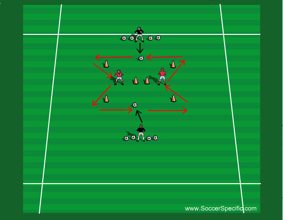 Goalkeeper Footwork Training Session - SoccerSpecific