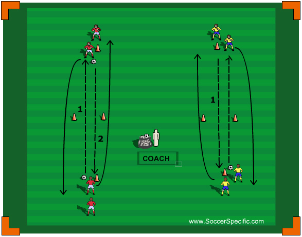 Diagram A