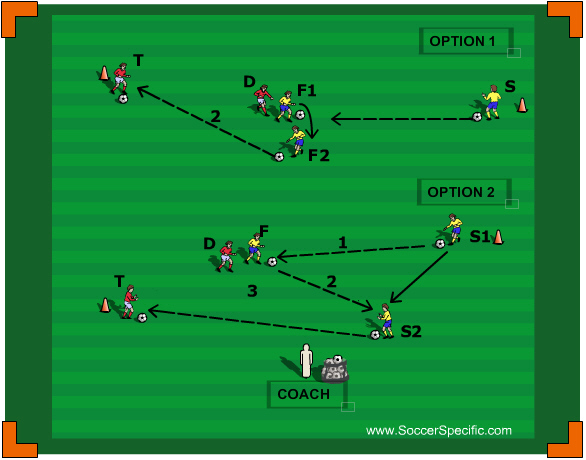 Diagram B