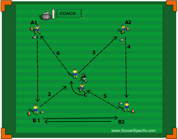 Diagram C