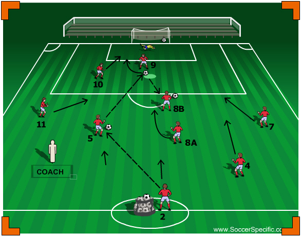 Diagram D