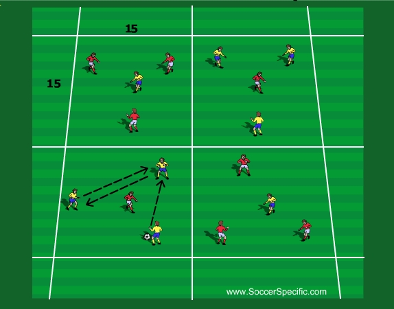 Defending From The Front - SoccerSpecific