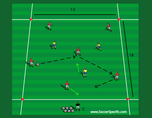 6v3 Dutch Possession - SoccerSpecific