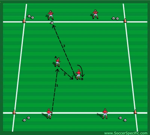 Working With Twin Strikers - SoccerSpecific