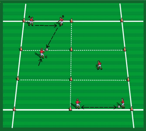 Create And Exploit Space - SoccerSpecific