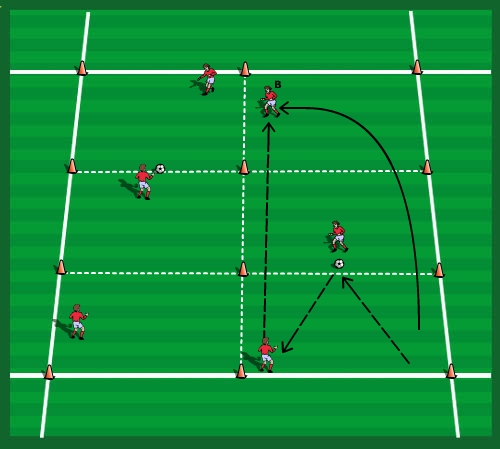 Create And Exploit Space - Soccerspecific