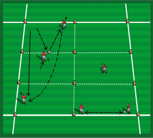 Diagram C