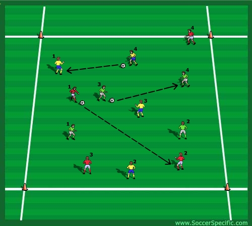 Diagram D