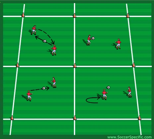 Finishing Off Crosses - SoccerSpecific