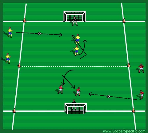 Finishing Off Crosses - SoccerSpecific