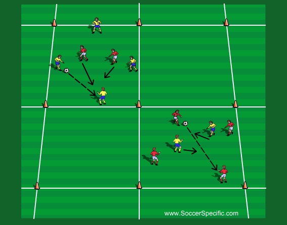 Principles Of Zonal Defending - SoccerSpecific
