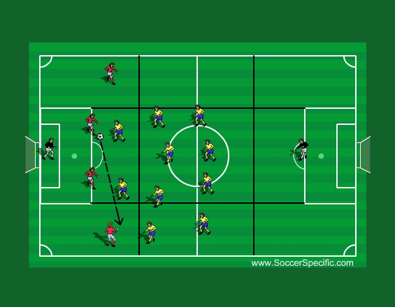 Principles Of Zonal Defending - SoccerSpecific