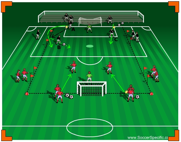 Attacking and Defending In Small Groups: 3v2 To Goal | SoccerSpecific.com