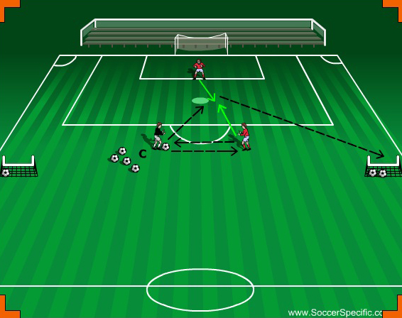 Gk And The Back Four: Transition From Defense To Offense | SoccerSpecific.com