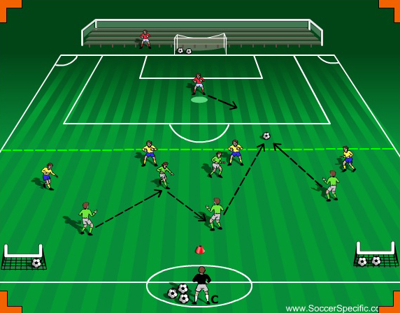 Gk And The Back Four: Transition From Defense To Offense | SoccerSpecific.com