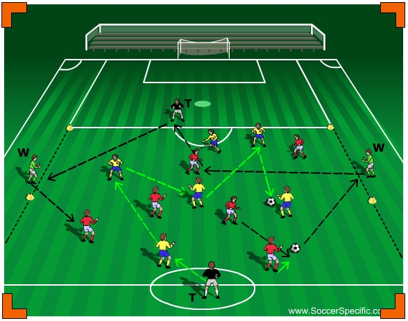 Switching the Attack to Exploit Wide Areas 1 | SoccerSpecific.com