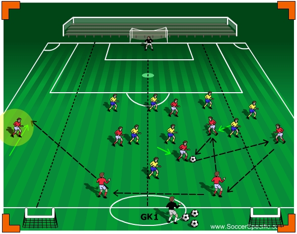 Switching the Attack to Exploit Wide Areas 4 | SoccerSpecific.com
