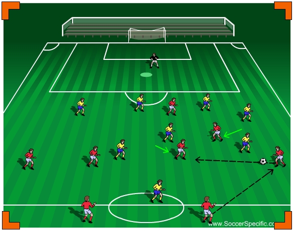 Switching the Attack to Exploit Wide Areas 5 | SoccerSpecific.com