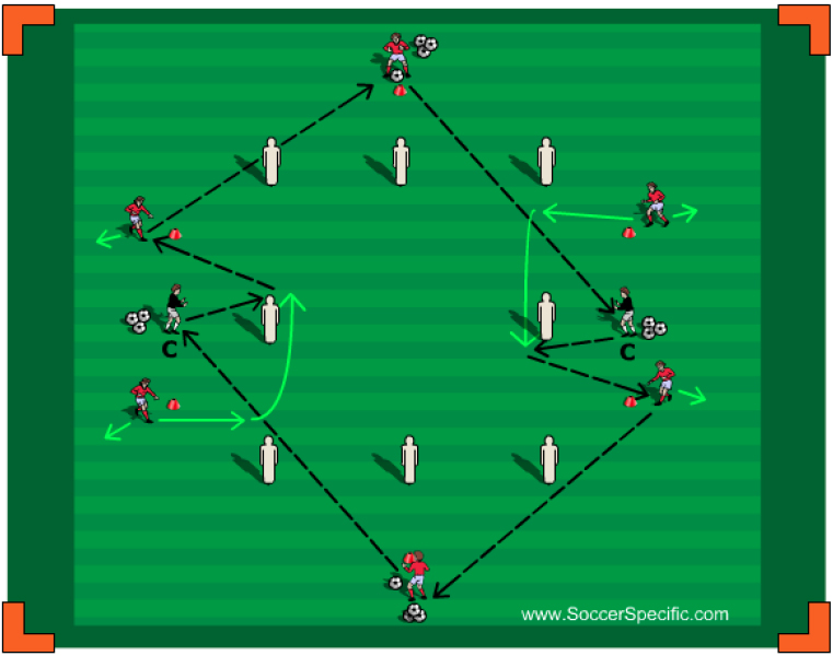 Combination Play to Penetrate in the Final Third | SoccerSpecific.com