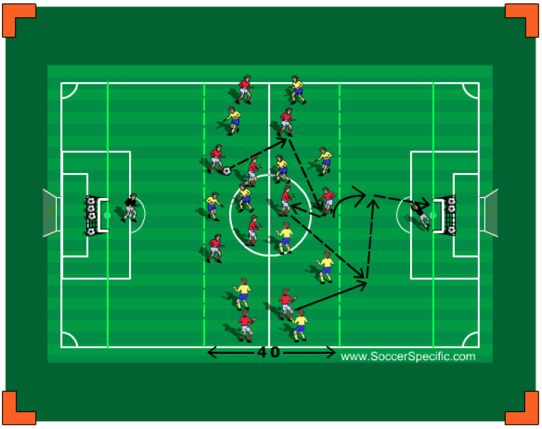 Combination Play to Penetrate in the Final Third | SoccerSpecific.com