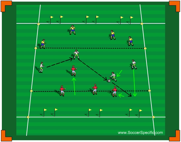 Youth Scene: Find The Penetrating Pass - SoccerSpecific