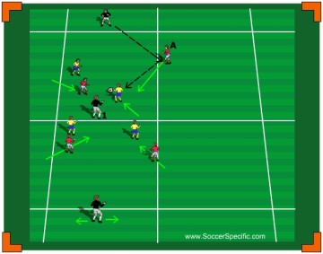 Guardiola: Possession With Counter-pressing - SoccerSpecific