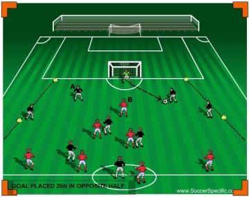 Building Through Central Areas Of The Pitch - SoccerSpecific